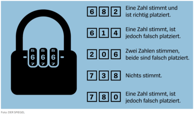 Screenshot eines Bildes, auf dem ein Tablet zu sehen ist